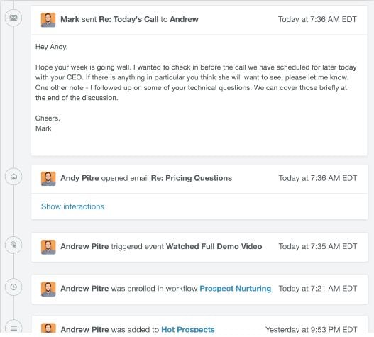CRM hubspot