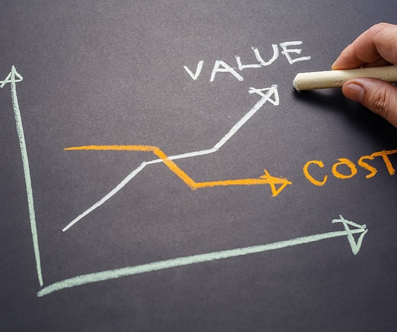 Costo versus valor graficado en pizarra