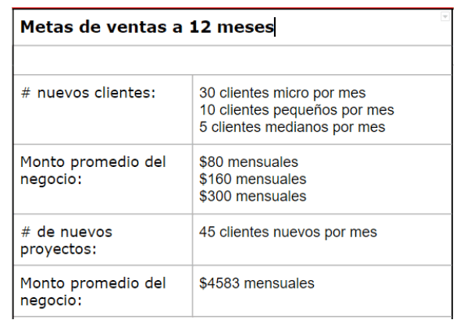 Ejemplo de meta a 12 meses