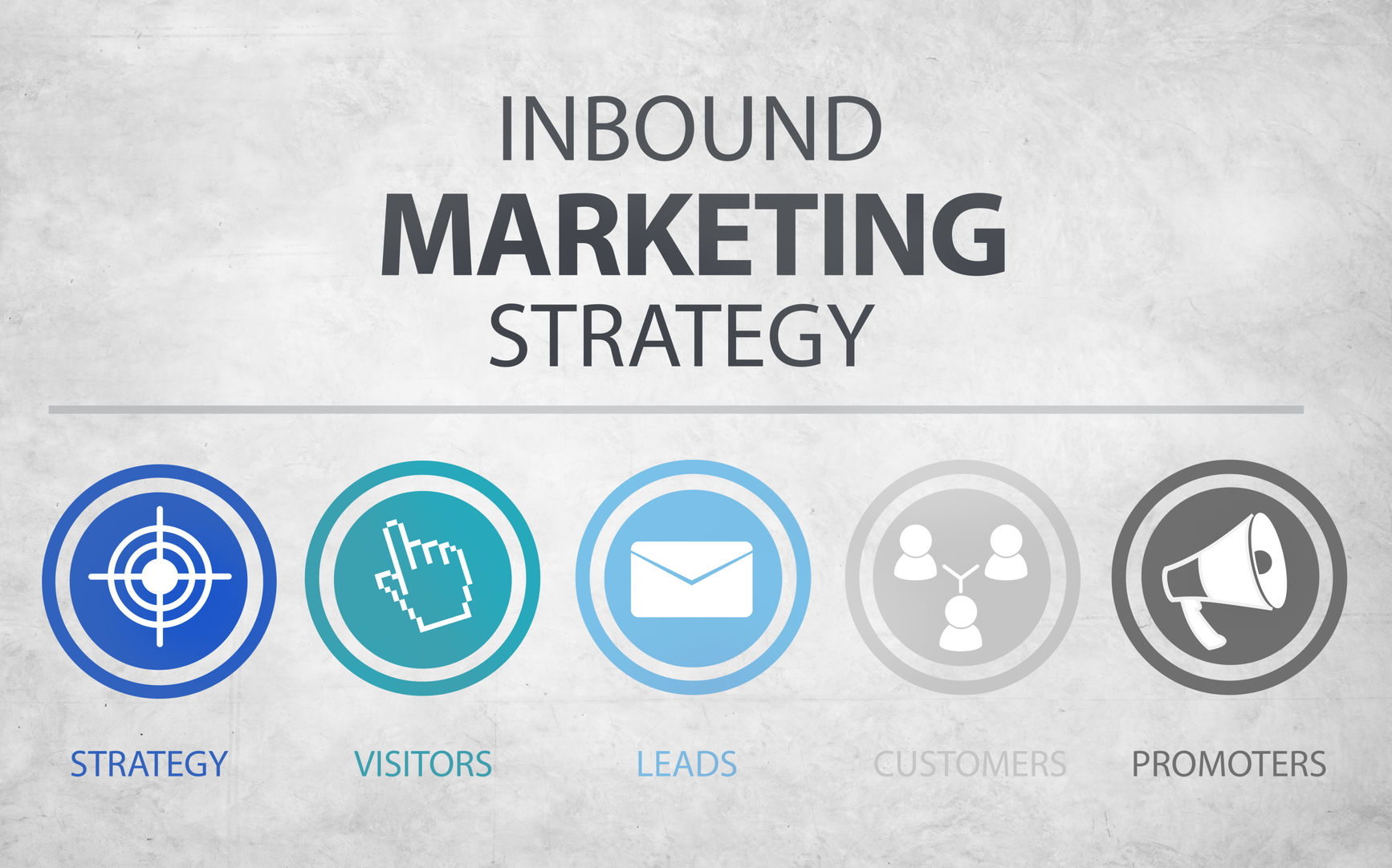 ¿Qué es Inbound Marketing?