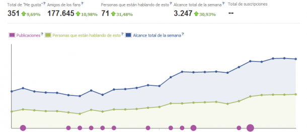 Estadísticas_de_Facebook._Visión_general1-e1346216470548