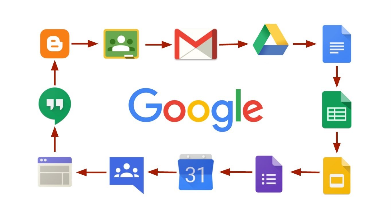 Ventajas de contar con G-Suite de Google para empresas